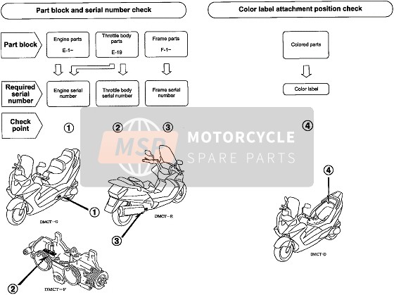 Honda FJS600A 2005 Foreword for a 2005 Honda FJS600A